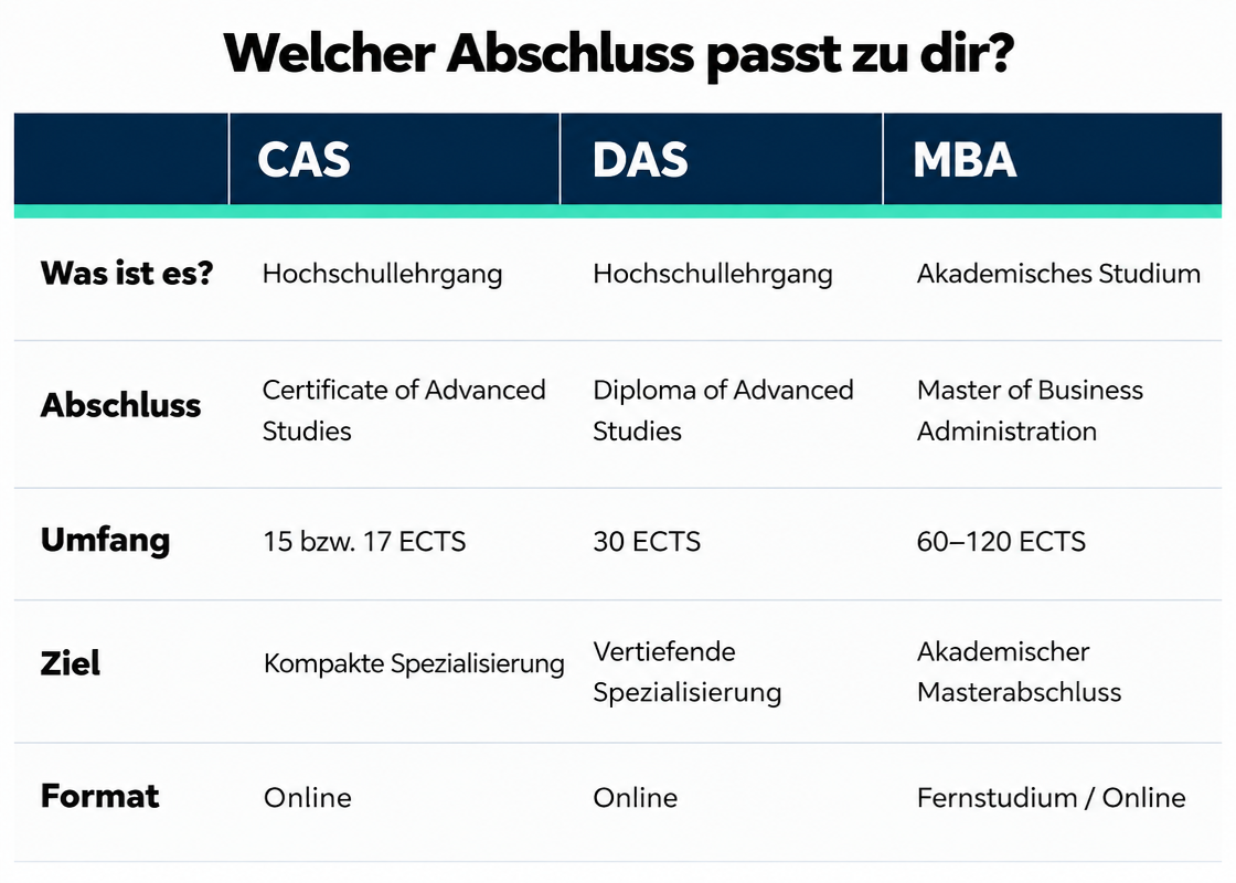 Studienvergleich als Tabelle